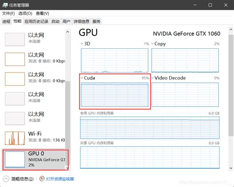 GPU显存占满利用率GPU-util为0_专用gpu内存利用率-CSDN博客