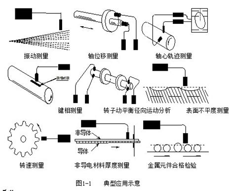电涡流位移传感器的工作原理-技术文章-广州星科自动化设备有限公司