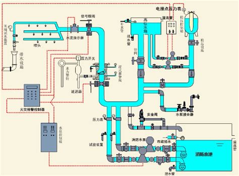 喷淋消防泵房管理规则详解-泵管家-上海肃威泵业制造有限公司