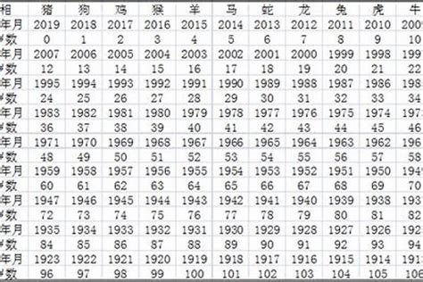12生肖属相对应年份表 十二生肖年份年龄对照表 出生年份与属相对照表-周易算命网