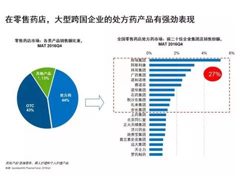 2021年中国医药行业发展现状及重点企业对比分析[图]_财富号_东方财富网