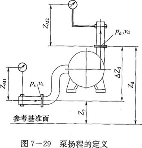 深井泵扬程的基本推算流程_技术知识_上海浙瓯泵阀制造有限公司