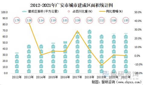 2010-2020年广安市人口数量、人口性别构成及人口受教育程度统计分析_华经情报网_华经产业研究院