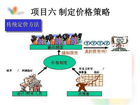 如何应用定价模板做价格预设 – 妙手商学院