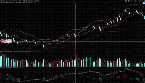 判断行情趋势的工具：boll指标图解-拾荒网_专注股票涨停板打板技术技巧进阶的炒股知识学习网