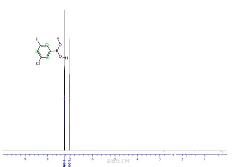 3-Chloro-5-fluorophenylboronic acid 328956-61-2 wiki