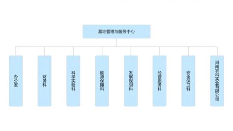 农业局主要职责内设机构和人员编制实施方案Word模板下载_编号lbjeyvve_熊猫办公