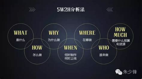 5W2H分析法_行业新闻_利通