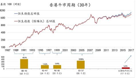 什么是香港股票市场？香港股票市场的特点有哪些？__赢家财富网