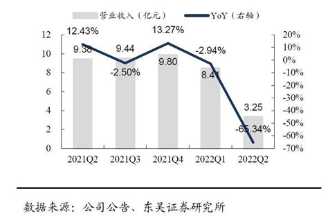 2022上半年GDP12强城市：宁波垫底_中国GDP_聚汇数据