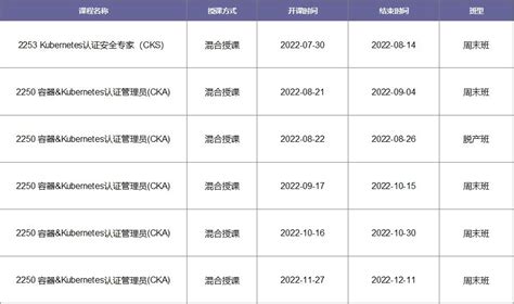 关于印发《深圳市境外职业资格便利执业认可清单（2.0版）》的通知