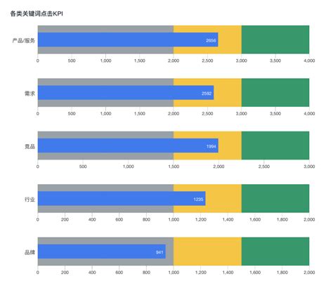 SEM数据分析怎么分析 求 模板？ - 知乎