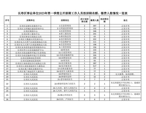 2023山东济南旅游学校第二批招聘22人公告（报名时间为6月25日-6月27日）
