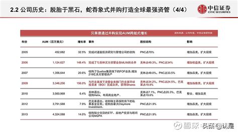 2022全国城投公司总资产排行榜发布，哈尔滨城投再次名列第十位