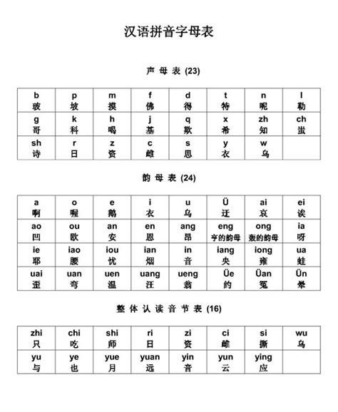 汉语拼音字母表,学校展板,宣传展板模板,设计模板,汇图网www.huitu.com