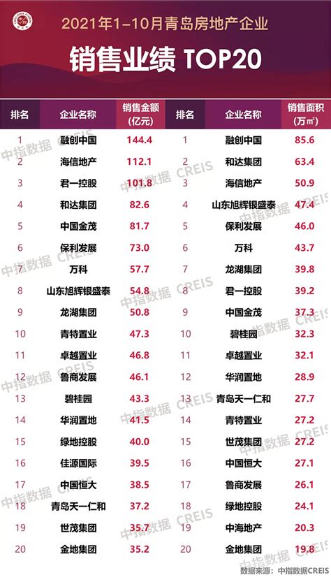 青岛家装公司排行(实力top5) - 知乎