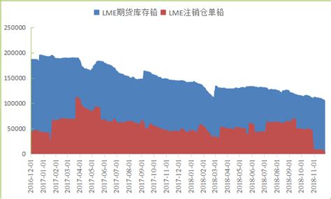 Mymetal：铅行业2018年市场回顾及2019年展望_我的有色