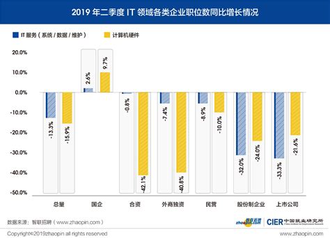 就业市场数据分析：2020年上海23.91%人力资源职位月薪酬为1万-1.5万|人力资源_新浪新闻