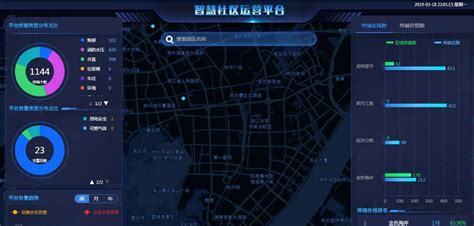 智慧社区 - 智慧城市 - 北京煜嘉科技有限公司