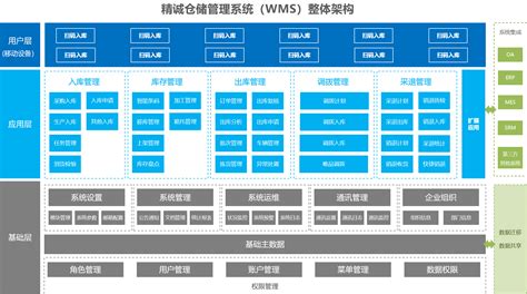 WMS仓储管理系统 - 智能仓储管理系统 - 上海史必诺物流设备有限公司