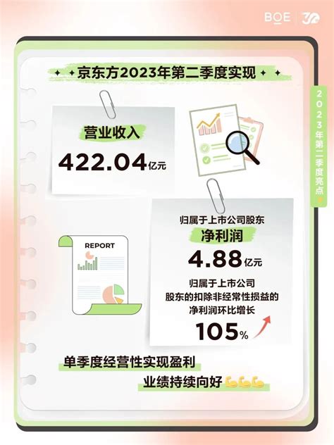 京东方：2023年公司柔性AMOLED出货量目标为超过1.2亿片 - 行家说
