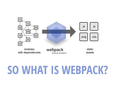 How Does Webpack Work | Fullstack Academy