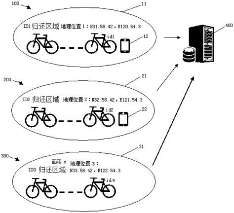共享社会单车的方法和系统与流程