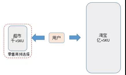 为什么有人会认为实体店开不下去了？ – 连线家