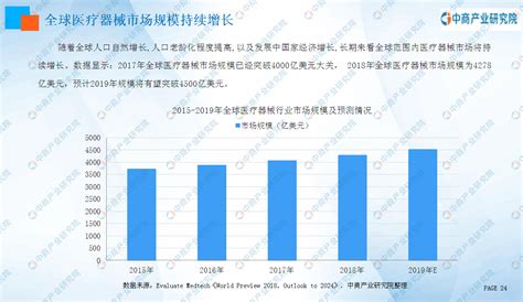 《中国医疗器械行业发展报告（2022）》江苏泰州市医疗器械行业发展现状及趋势_产业_企业_全市
