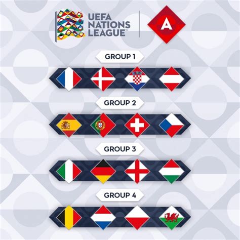巧了！欧国联小组赛抽签，上届世界杯、欧洲杯决赛对手分别同组-直播吧zhibo8.cc