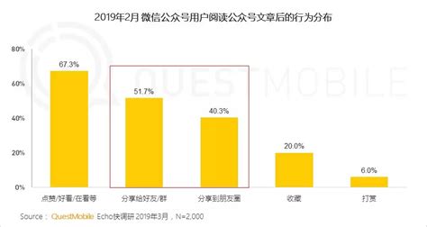 2017年中国微信公众号发展现状及发展趋势分析【图】_智研咨询