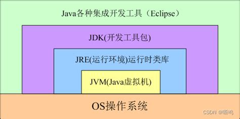 JVM的优化_jvm优化-CSDN博客