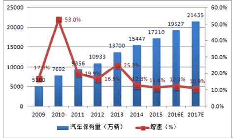 2019年中国汽配市场分析报告-市场现状调查与投资战略研究_观研报告网