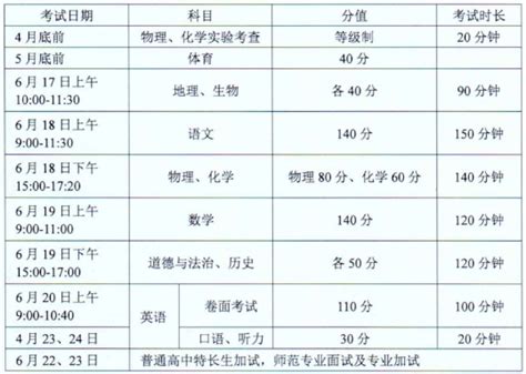 2022年广东东莞中考考试时间及科目安排（已公布）_中招考试时间_中考网