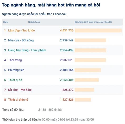 越南是东南亚最活跃的在线社区，6月越南社交媒体数据-卖家之家