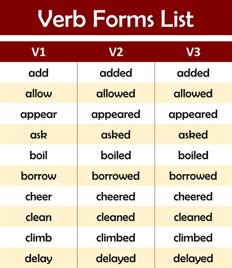 Verbs Forms List - 300+ List of forms of Verb in Grammar - GrammarVocab