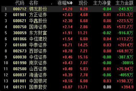 2023年5月中国各地区深交所证券交易总额排行榜：贵州同比增幅最大，其环比降幅也最大（附月榜TOP31详单）_智研咨询