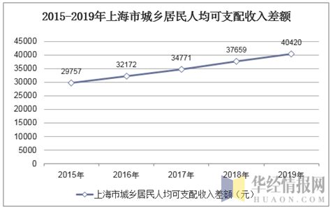 2021年定州市城市建设状况公报：定州市市政设施完成投资14.15亿元，同比增长246.36%_智研咨询