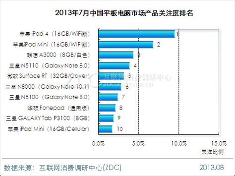 国产台式电脑排行榜前十名，中国十大电脑品牌，包括品牌台式机和笔记本