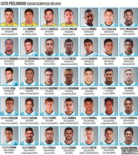 2022年世界杯阿根廷国家队阵容表：26人(备受关注)_奇趣解密网