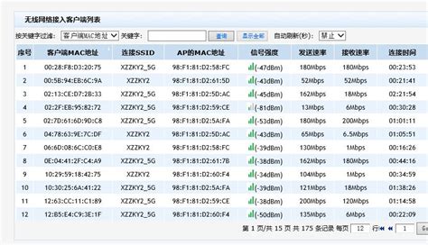 【IPS IDS】【首页】流量趋势图中不显示数据 - 北京奇安信集团 - 技术支持中心