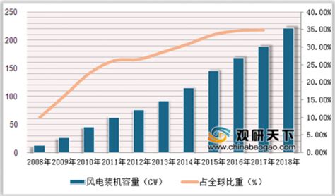 预见2023：2023年中国能源互联网行业市场现状、竞争格局及发展趋势分析 中国能源互联网发展“三步走”_前瞻趋势 - 前瞻产业研究院