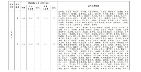 《征收农用地区片综合地价测算规程》（征求意见稿）.pdf - 国土人