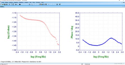 锂电池研究中的EIS实验测量和分析方法_51CTO博客_电池EIS测试