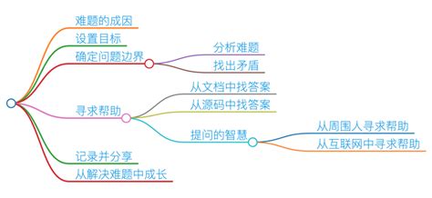 学技术一定要动手操作！ - 知乎