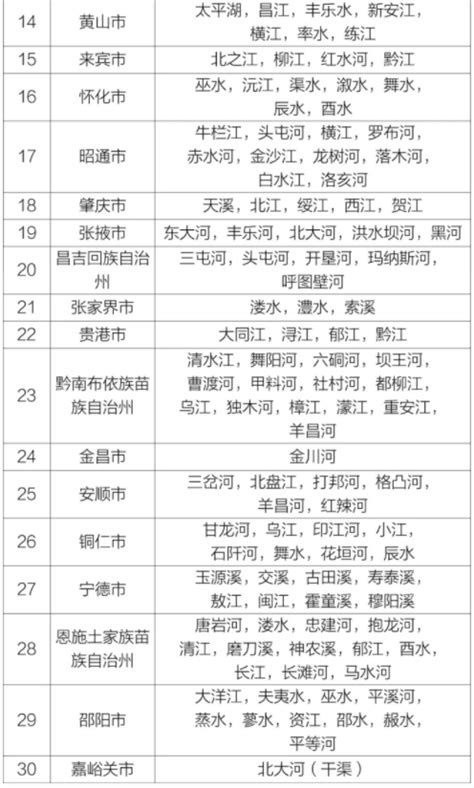 【最新发布】广西7市入围这个国家级排名前十！桂林排在......-桂林生活网新闻中心