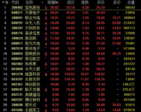 军工龙头股票前十强名单（军工龙头股票一览表2021）-昕阳网