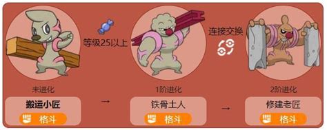 550.搬运小匠2(铁骨土人)格斗属性~爆裂拳图片