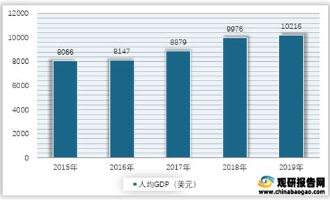 2021中国城市人均GDP百强榜出炉，鄂州排名提升！_鄂州_新闻中心_长江网_cjn.cn