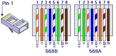 RJ45 网络水晶头T568B、T568A压接线序示意图与适用范围-局域网/互联网-电脑网络-知识分享-微知识-南京贝加达电子科技有限公司